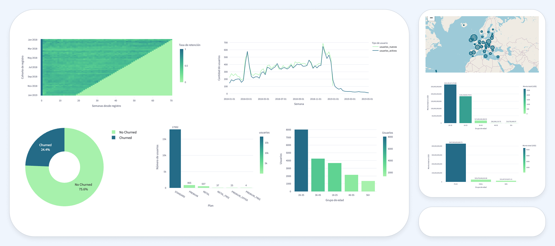 Predicción de Abandono en Neo Bank